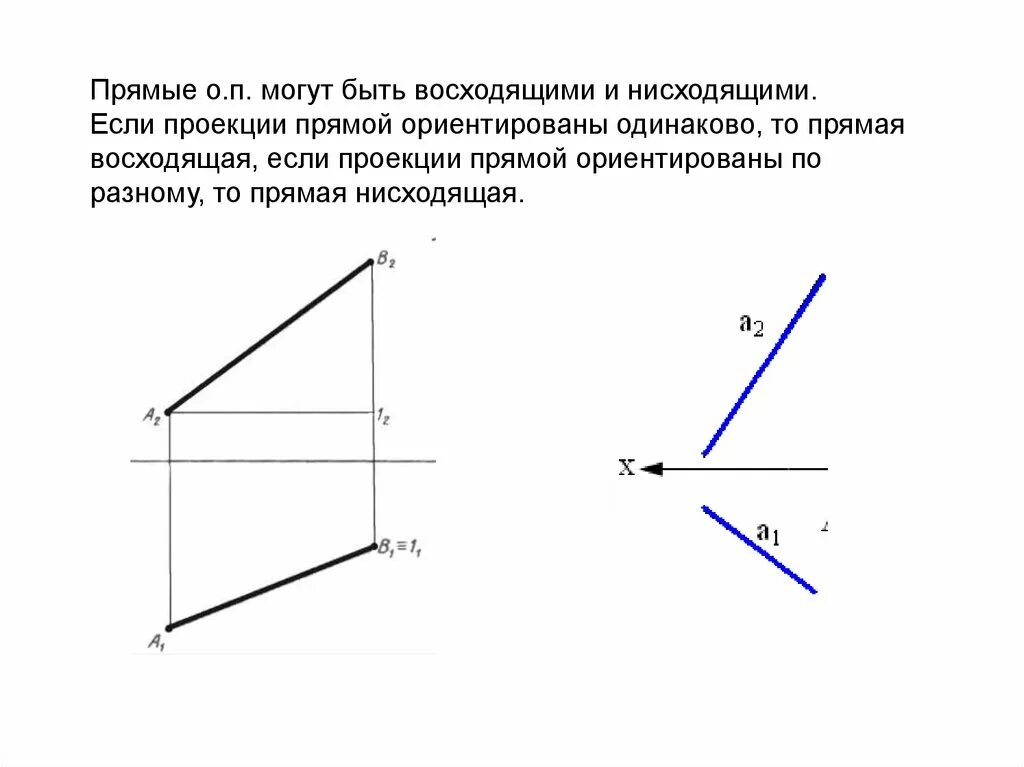 Нисходящая прямая. Плоскость общего положения восходящая и нисходящая. Прямая общего положения нисходящая проекции. Прямая общего положения восходящая. Восходящие и нисходящие прямые общего положения.