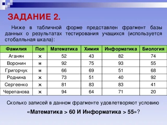 Результаты тестирования представлены в таблице