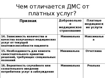 Чем отличается платное
