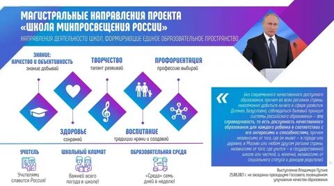 Дорожная карта реализации программы развития школа минпросвещения