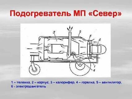 Моторный подогреватель