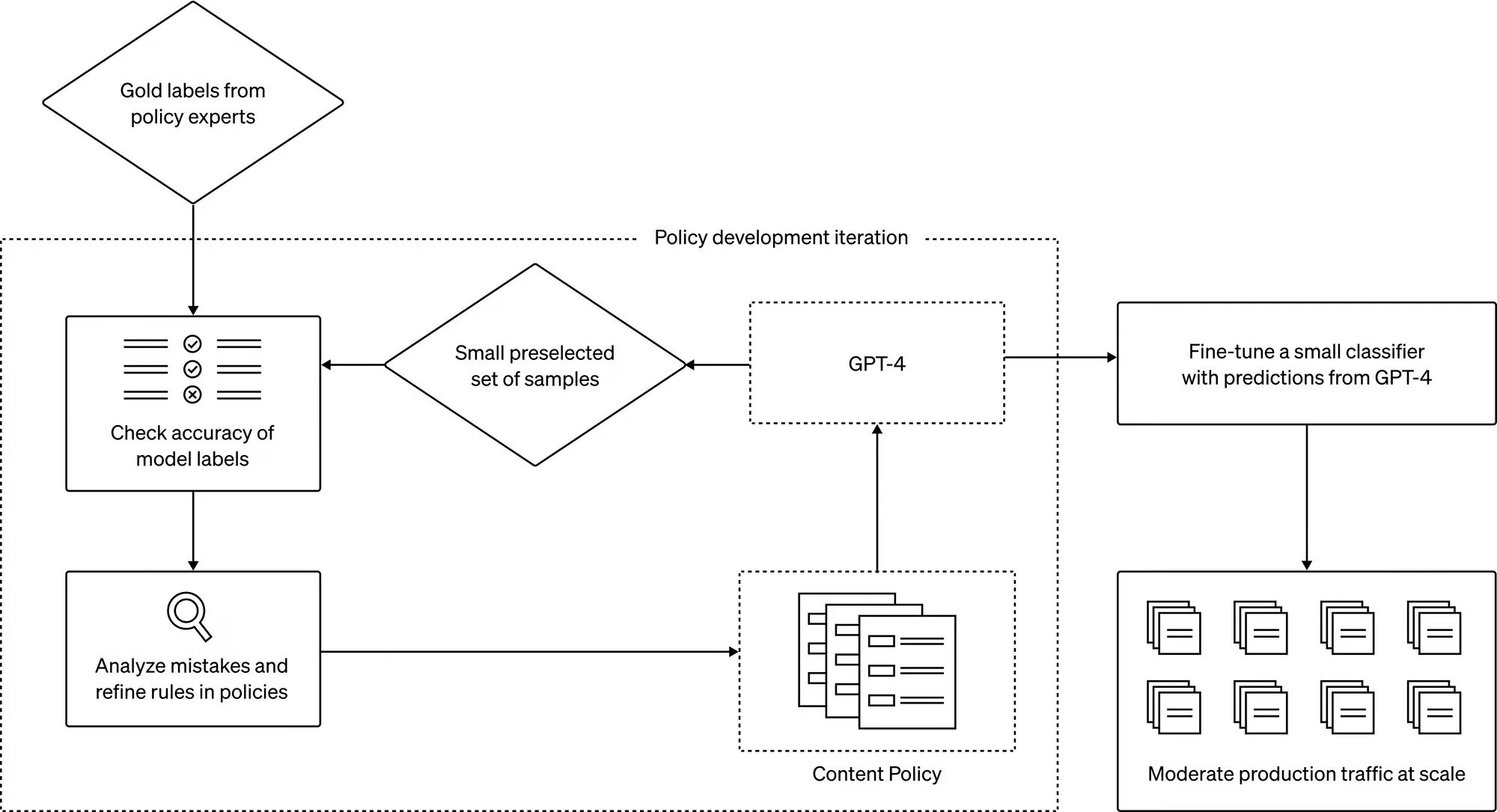 Gpt4 нейросеть бесплатный доступ. GPT нейросеть. GPT рисунки. OPENAI GPT-4 искусственный интеллект. GPT 4 нейросеть.