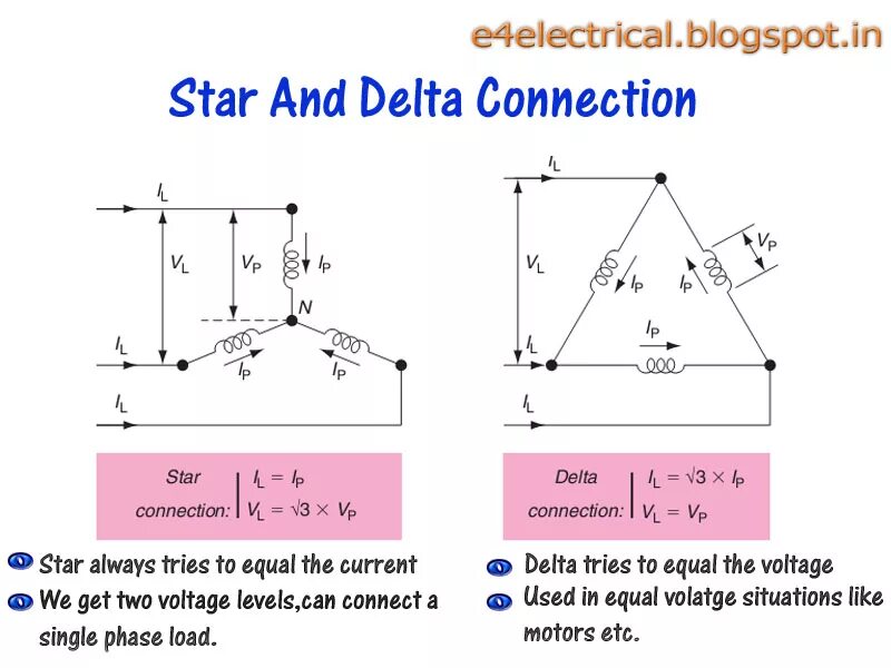 Current connection. Delta connection. Star connection. Delta Star. Three-phase Delta connection.