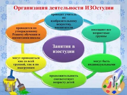 Как организовать свою деятельность