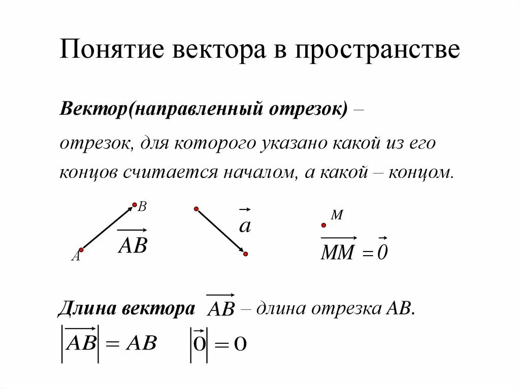 Пучок векторов. Понятие вектора сложение векторов. Понятие вектора в пространстве. Изображение вектора в пространстве. Понятие вектора равенство векторов.