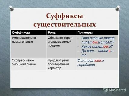Мыльница суффикс