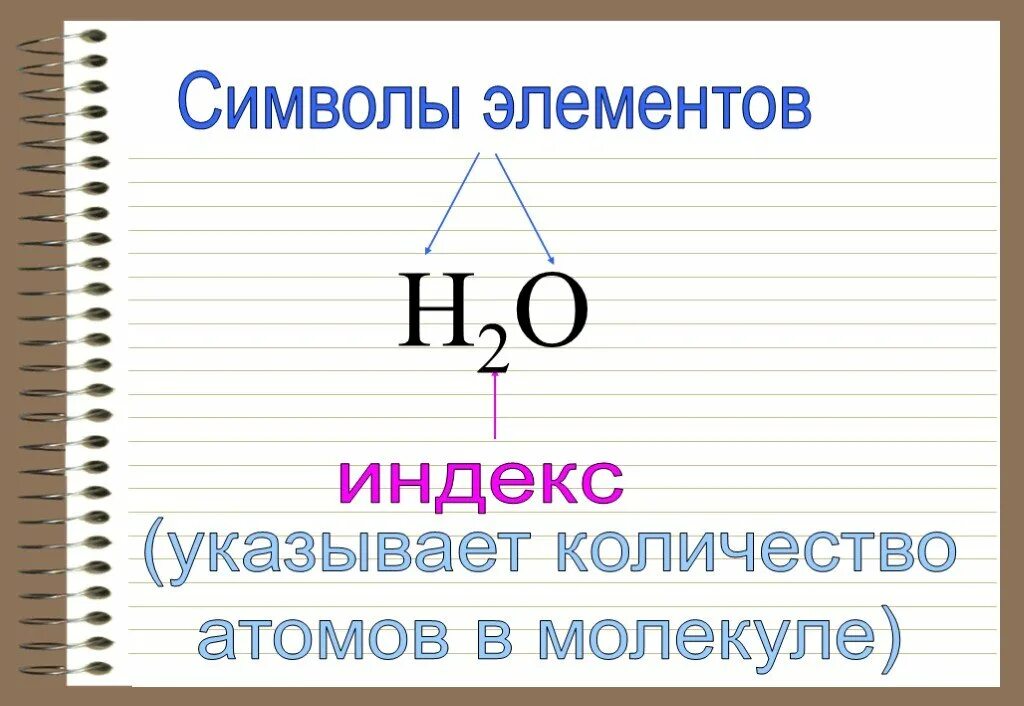 Символы элементов. Индекс показывает число атомов в молекуле. O2 сколько атомов.