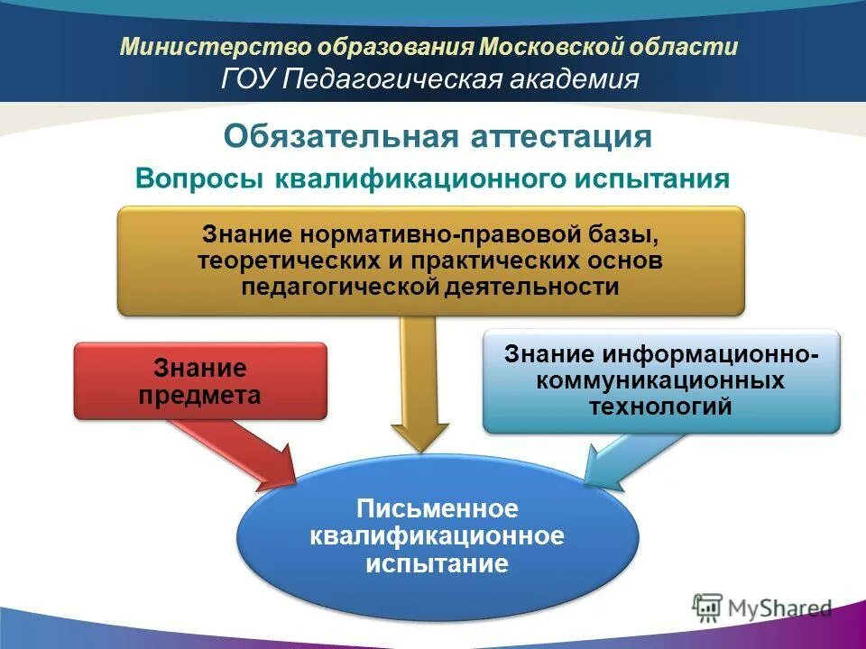 Нормативно-правовые основы педагогической деятельности. Область знаний деятельности. Уникальная область знаний сфера экспертизы. Квалификационные испытания картинки для презентации. Педагогические основы организации деятельности