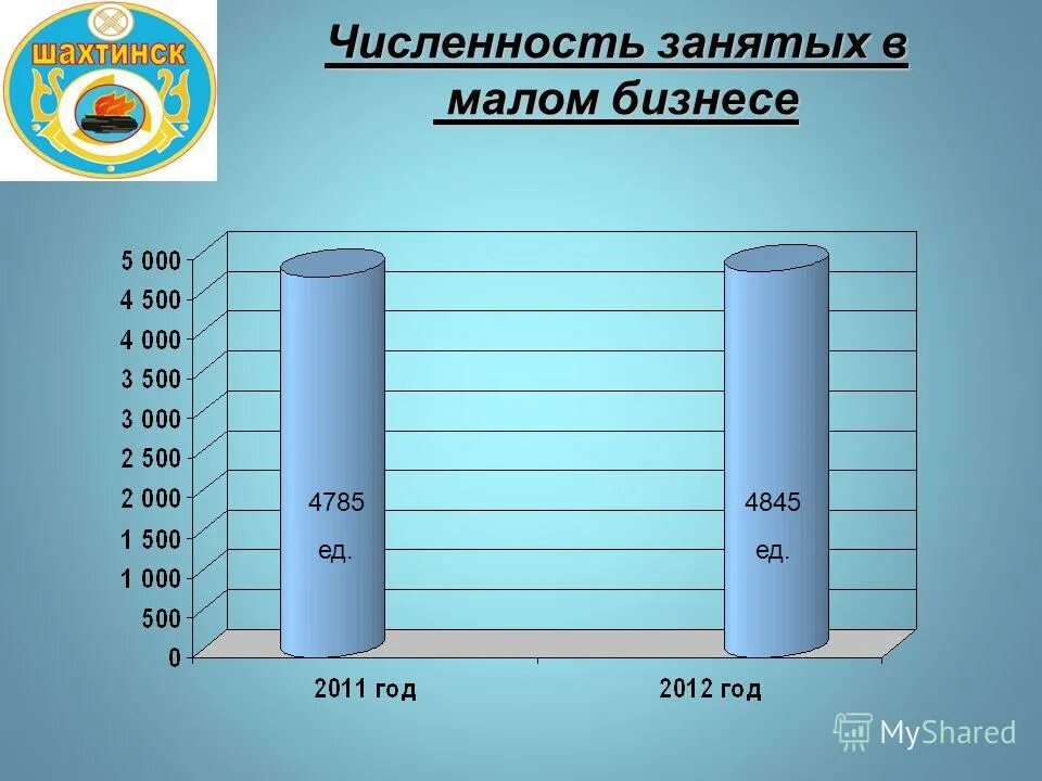 количество занятых малого предприятия. количество занятых малого предприятия. количество занятых малого предприятия. число занятых. сколько человек в малом предприятии.