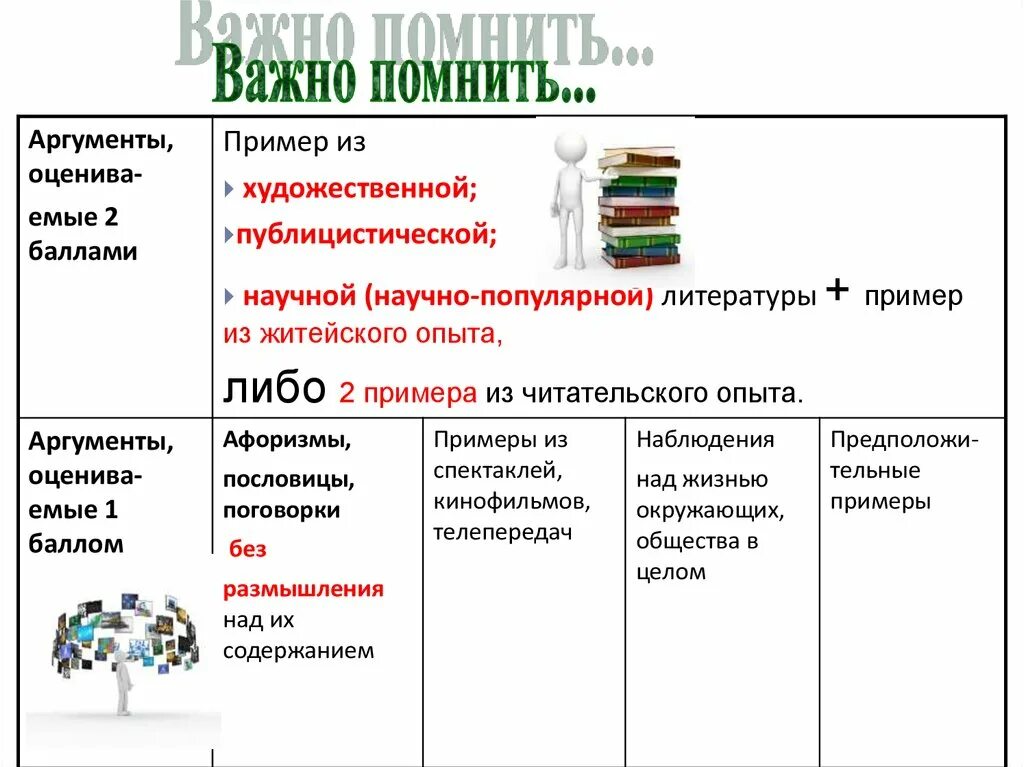 Внимание примеры из литературы. Литература примеры. Научный аргумент. Научные Аргументы примеры. В примеры из литературы примеры.