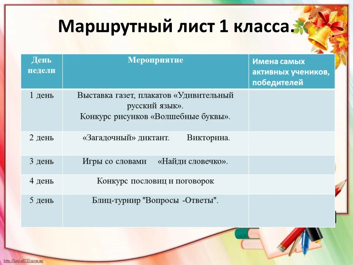 Маршрутный лист. Маршрутный лист урока русского языка. Составление маршрутного листа. Маршрутный лист образец. Неделя начальных классов сценария