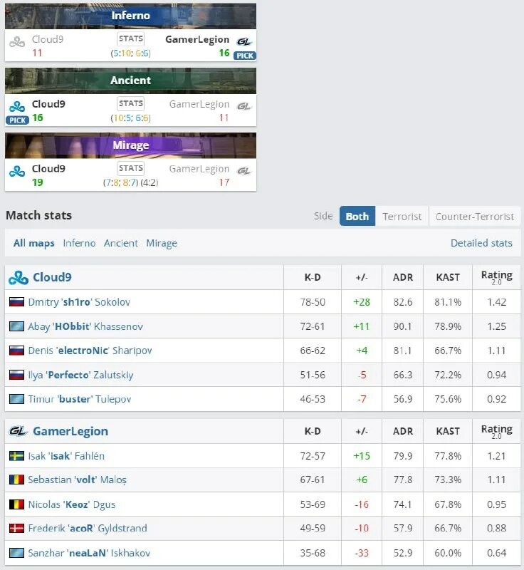 Cloud9 cs;go rio. челленджеры мажор 2022 рио. прогноз легенды. этап легенд 2022 ием рио мажор. Cloud9 iem rio 2022 grafitis jpg.