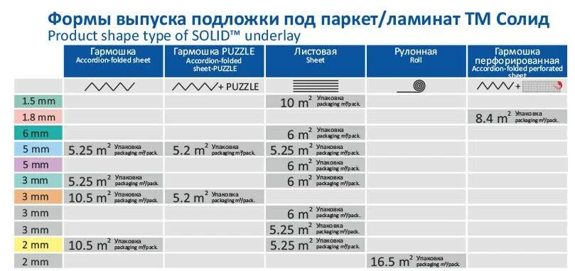 Ламинат подложка толщина. Толщина подложки под ламинат. Ламинат подложка толщина. Виды подложки. Коэффициент теплопроводности подложки под ламинат.