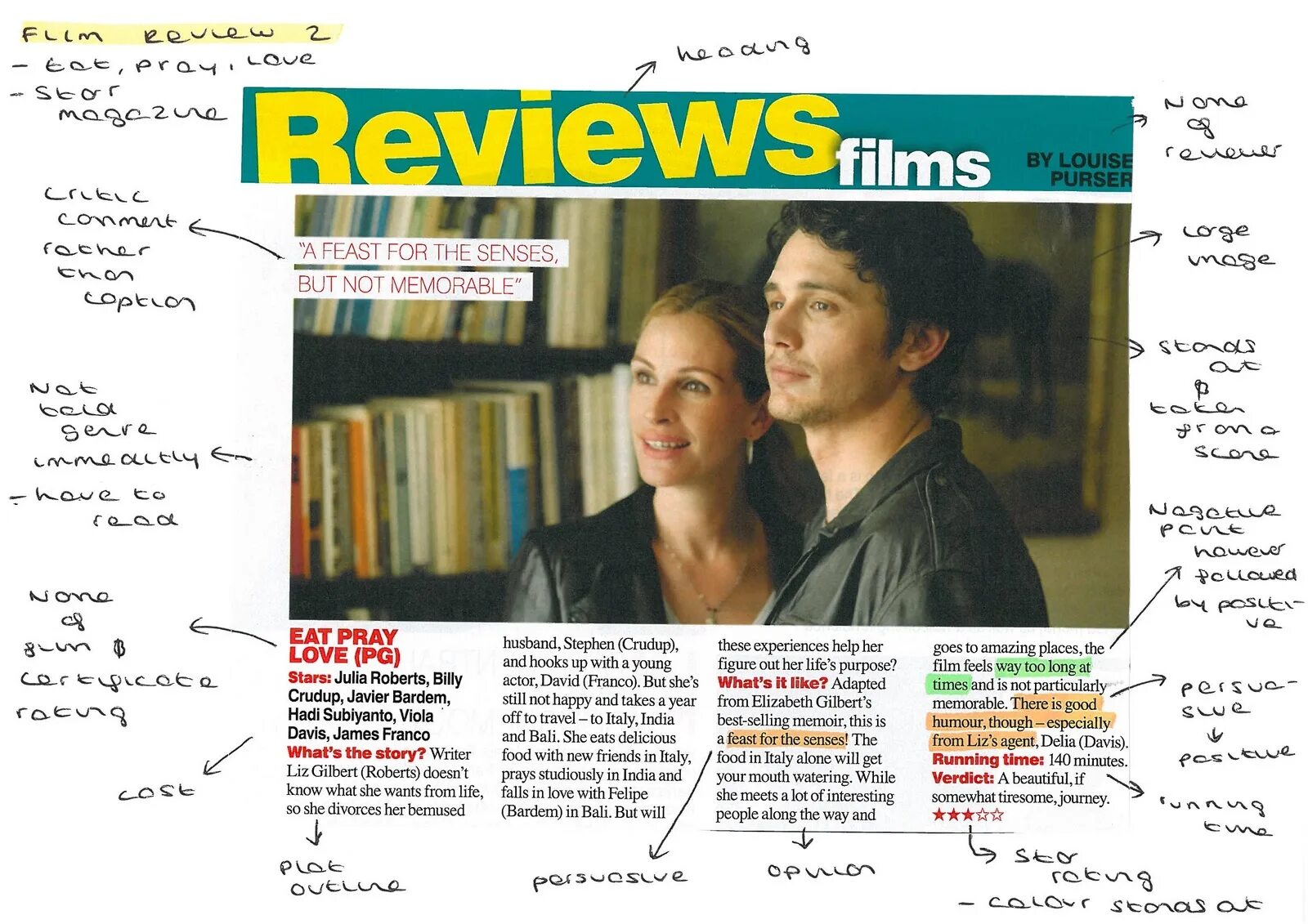 Writing about films