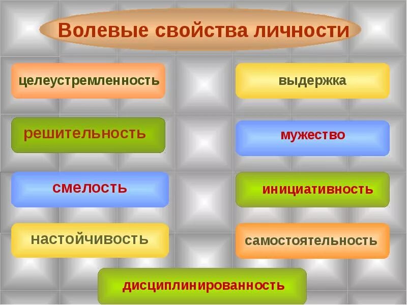 К волевым качествам относятся. Схема волевых свойств личности. Волевые свойства личности. Воля свойство личности. Волевые характеристики личности.