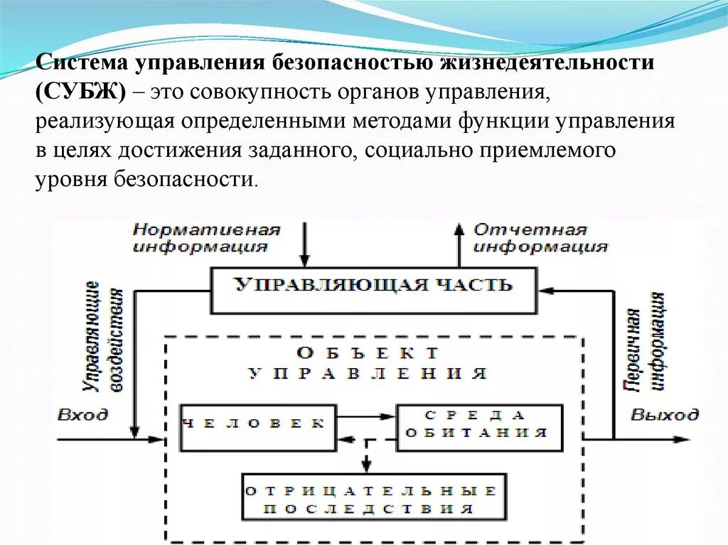 Вариант управления безопасностью. Структура управления безопасностью жизнедеятельности. Структура системы управления рисками БЖД. Уровни безопасности жизнедеятельности БЖД. Схема система безопасности БЖД.