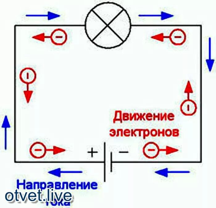 Направление течения электрического тока. Направление тока на схеме. Направление электрического тока на схеме. Направление движения электронов. Направление тока направление тока в цепи.