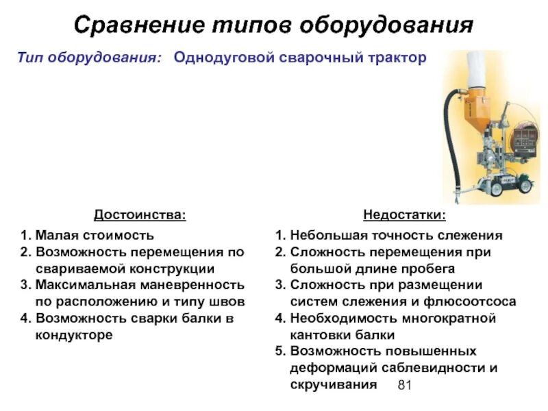 Определение типа оборудования. Понятие производства типы производства. Серийный тип производства. Мелкосерийный тип производства. Определение типа производства.