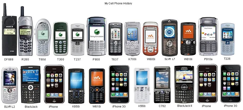 Где есть мобильный телефон. Evolution Nokia Phones. Motorola Phones Evolution. Siemens Phones Evolution. Samsung cellphone 2002.