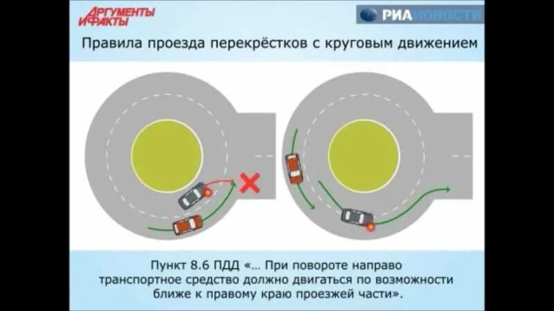 Круговое движение правила проезда 2025. Кольцо круговое движение. правило выезда с кругового движения. правила проезда кольца. правила проезда перекрестка с круговым движением.
