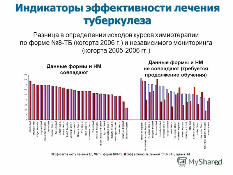 Результаты независимого мониторинга. Результаты независимого мониторинга. Контроль мцко. Результаты независимого мониторинга. «независимый мониторинг знаний учи.