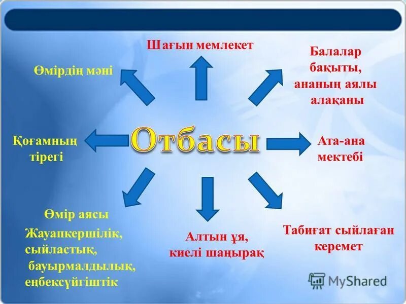 Өмірдің аты м электрон. Мамандық таңдау слайд презентация. Өмірдің аты м электрон. Абай құнанбаев презентация. Ақиқат дегеніміз не.
