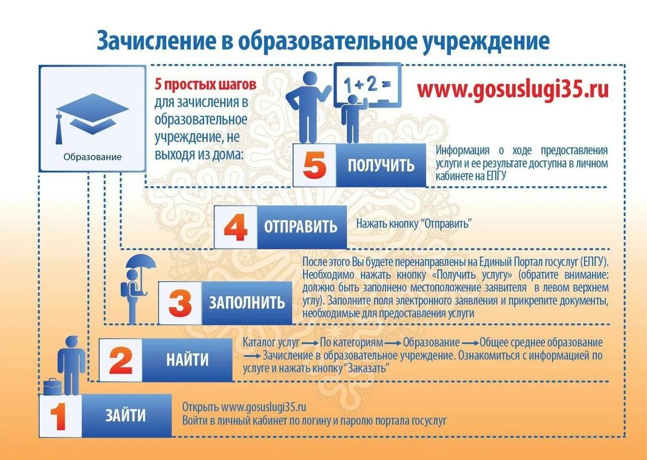 Зачисление в детский сад. Зачисления детей в дошкольные образовательные. Госуслуги детский сад. Какие документы нужны для постановки на учет в садик ребенка. Приказы по зачислению детей в доу.