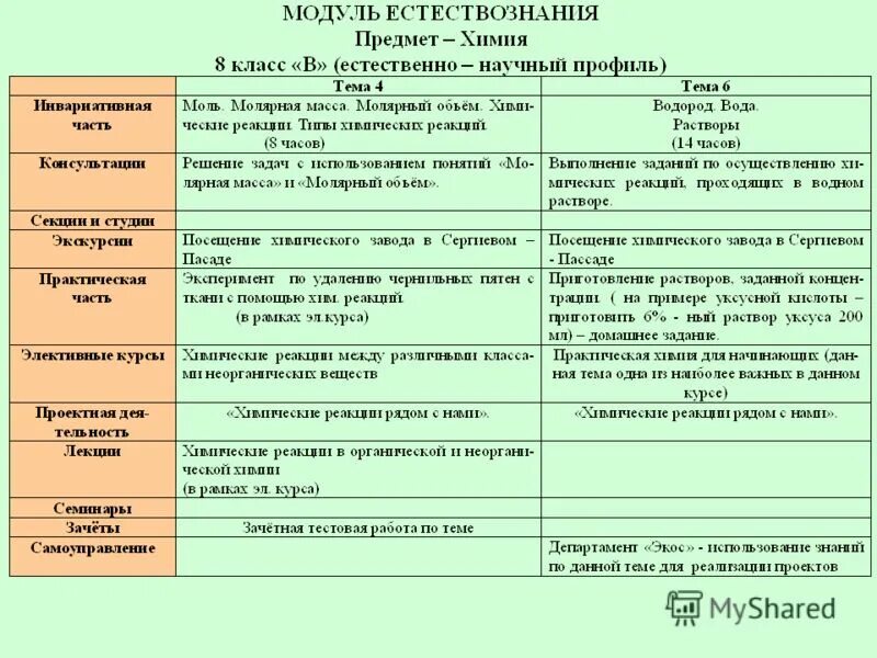 Какие предметы сдавать на учителя химии. Какие предметы сдавать на психолога после 11 класса. Отчет директора школы. Что сдавать на учителя начальных классов. Какие предметы сдавать на учителя химии.