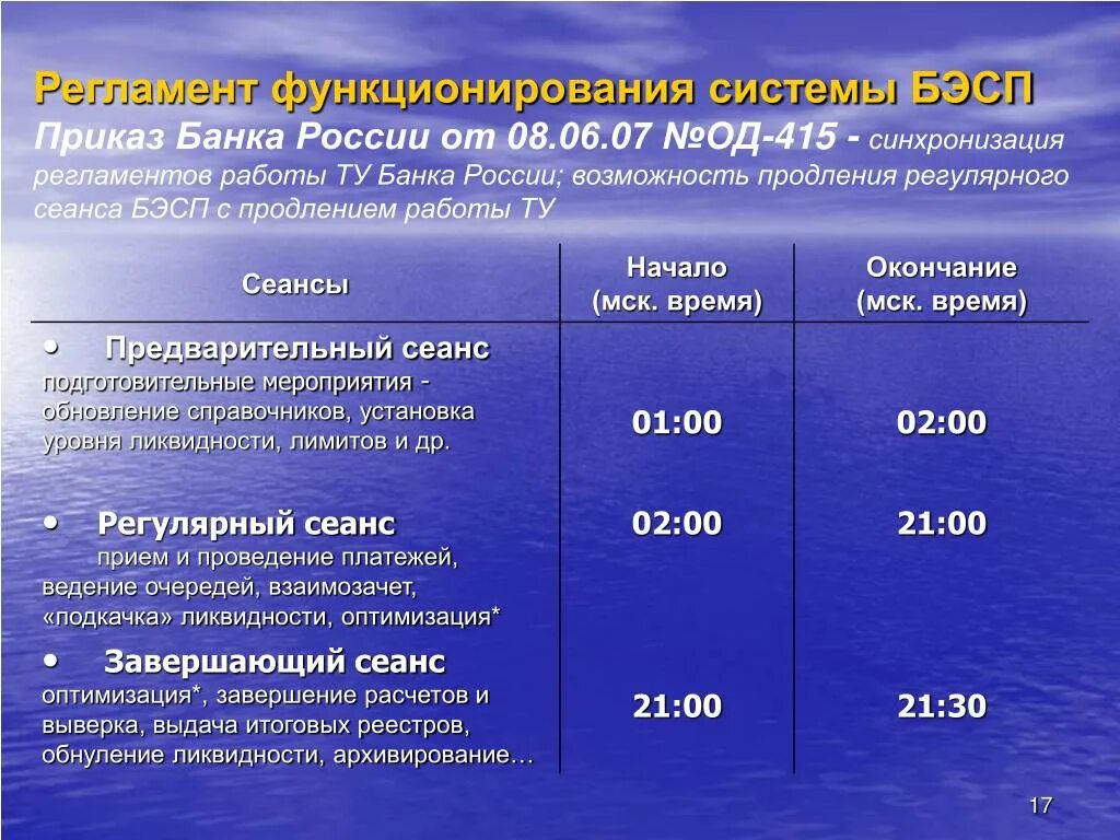 Указание банка россии от 09.01 2024. Система БЭСП банка России. Этапы проведения платежей в системе БЭСП. Система банковских электронных срочных платежей. Регламент времени.