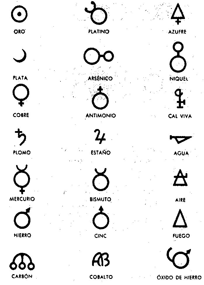 Алхимические символы алхимические вещества. Таблица алхимических элементов Алхимия. Древние алхимические символы. Сульфур знак алхимический знак.