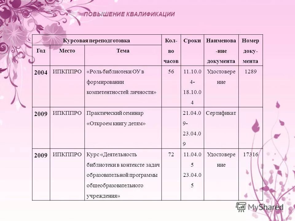 Направления курсовой подготовки учителей. Курсовая система. Формы прохождения курсовой подготовки. Повышения квалификации курсовая. Повышения квалификации курсовая.