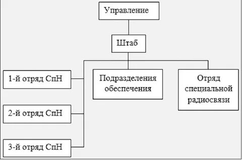 Состав отдельно
