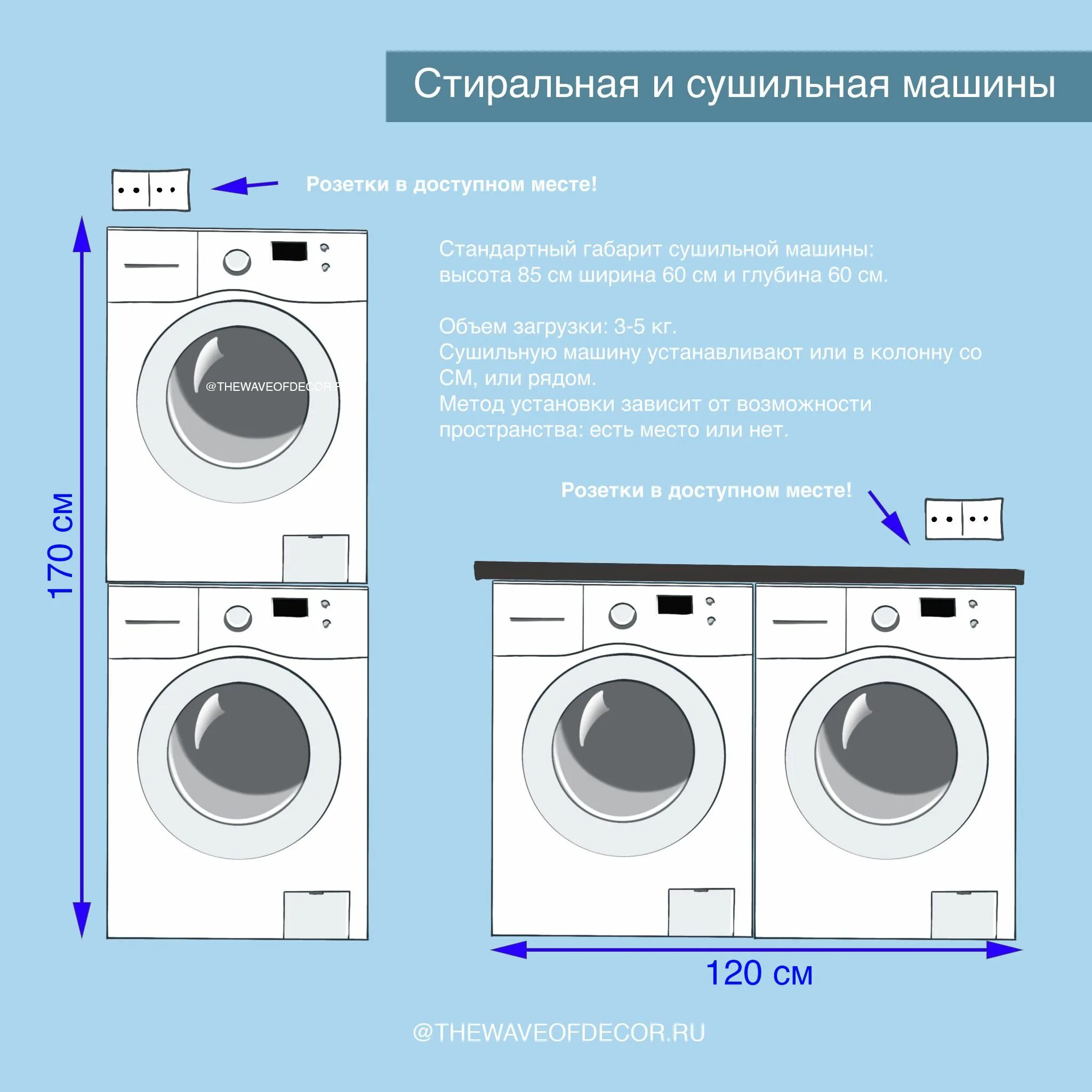 Сколько устанавливают стиральную машину. Стирально-сушильная машина Bosch габариты. Высота расположения розетки для стиральной и сушильной машины. Высота установки розеток для стиральной и сушильной машины. Габариты стиральной и сушильной машины.