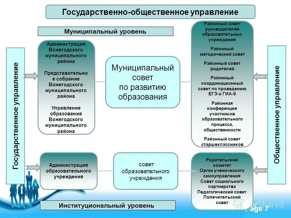 Общественное управление школой