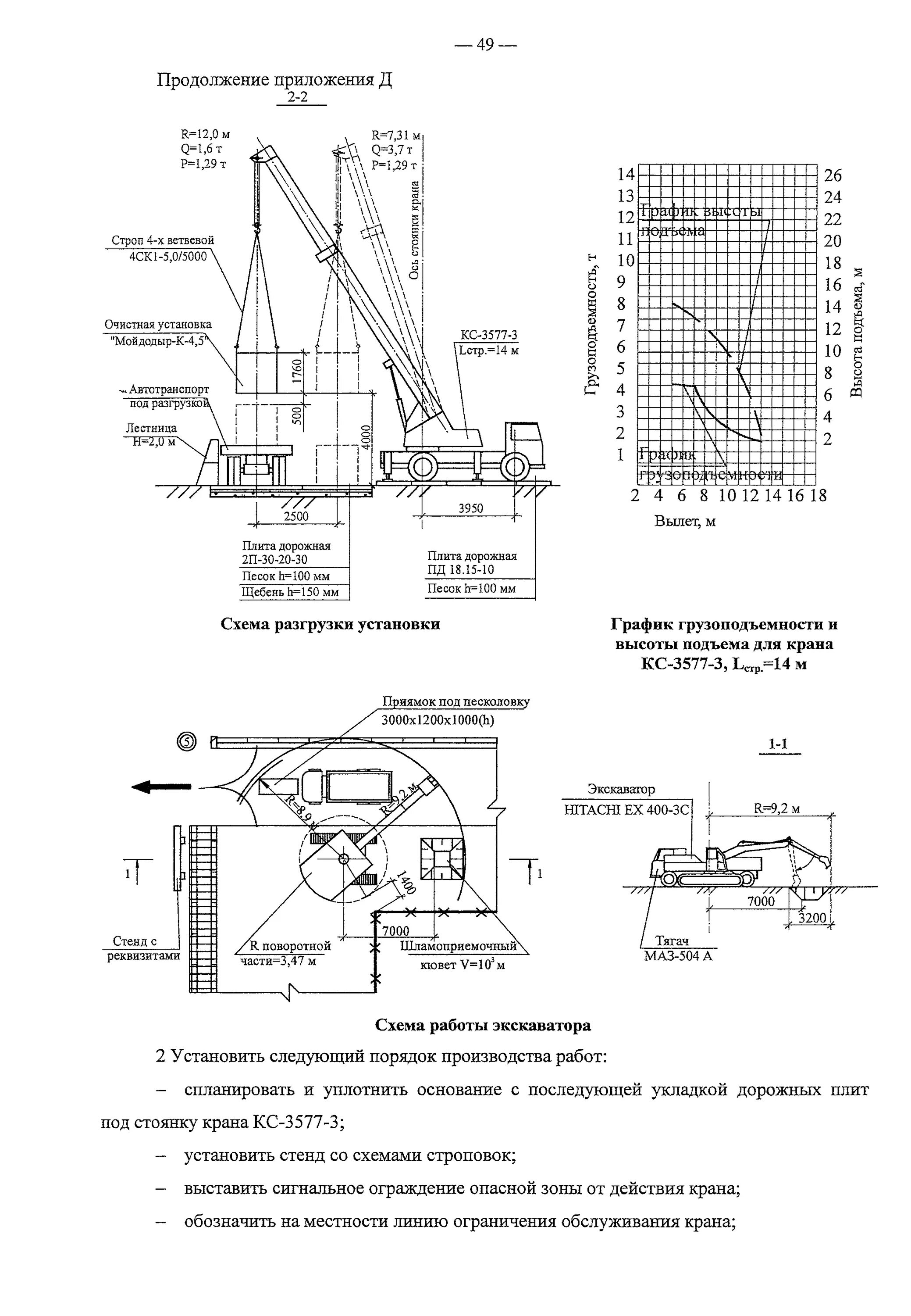 Опасная зона при работе экскаватора