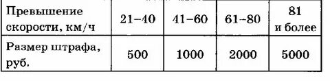 Что больше 60 от 40