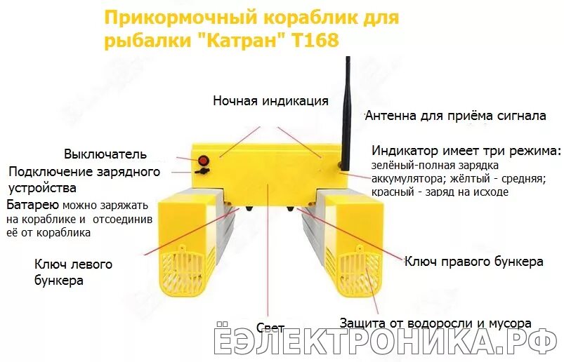 Прикормочный кораблик инструкция. Прикормочный кораблик d18b gps. Прикормочный кораблик т18 с джипис. Пульт управления прикормочного кораблика d16b c gps. Прикормочный кораблик d18b gps.