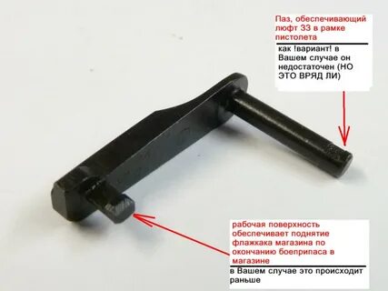 Для чего предназначена затворная задержка пистолета