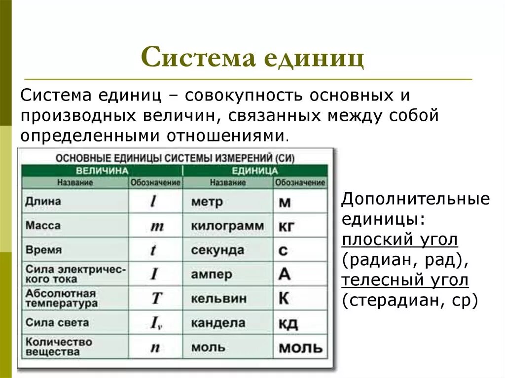 Система единиц. Основные единицы системы. Основные единицы системы си. Международная система единиц си.