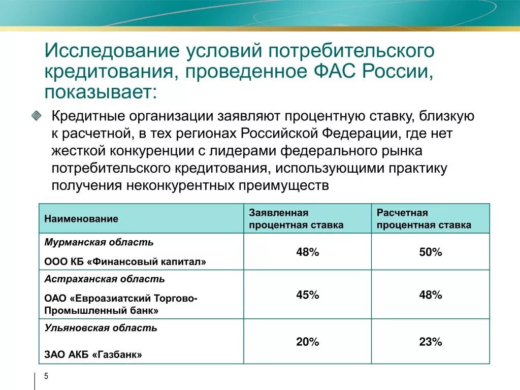 Условия потребительского кредита. Анализ условий кредитования. Условия потребительского кредитования. Условия потребительского кредита кратко.