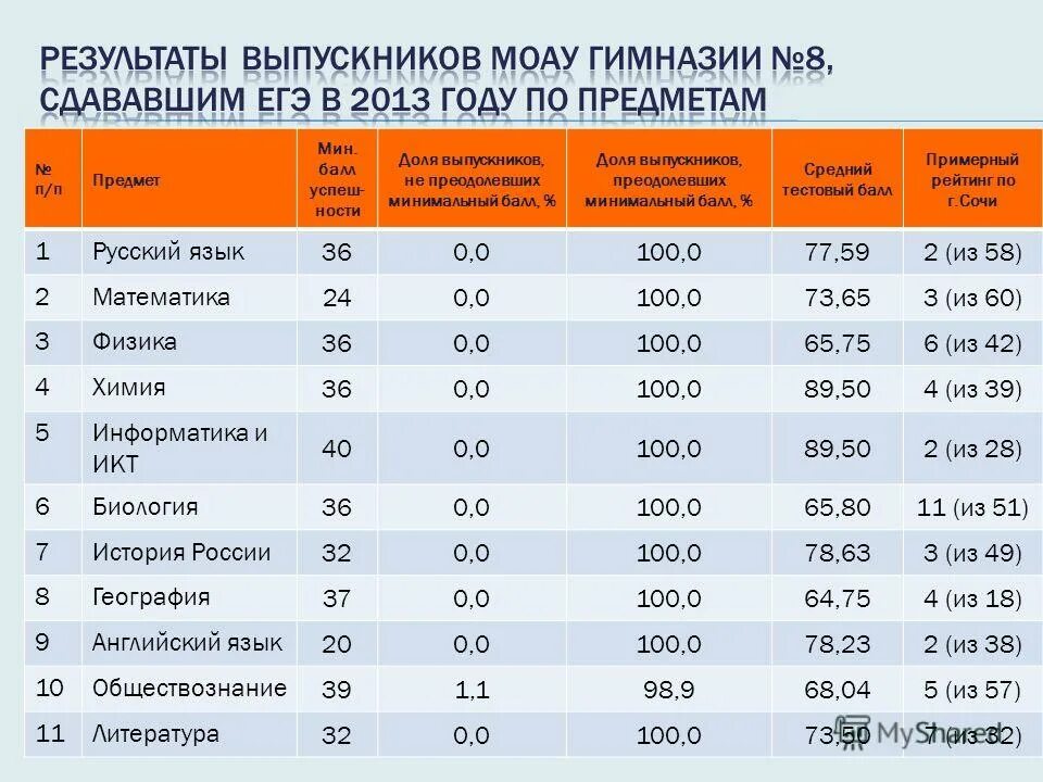 Scrutineer ru результаты