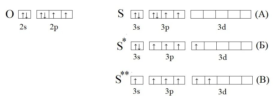 Три атома серы. Возбужденное состояние кислорода электронная формула. Основное и возбужденное состояние серы. Сера в возбужденном состоянии электронная формула. Основное и возбужденное состояние атома кислорода.