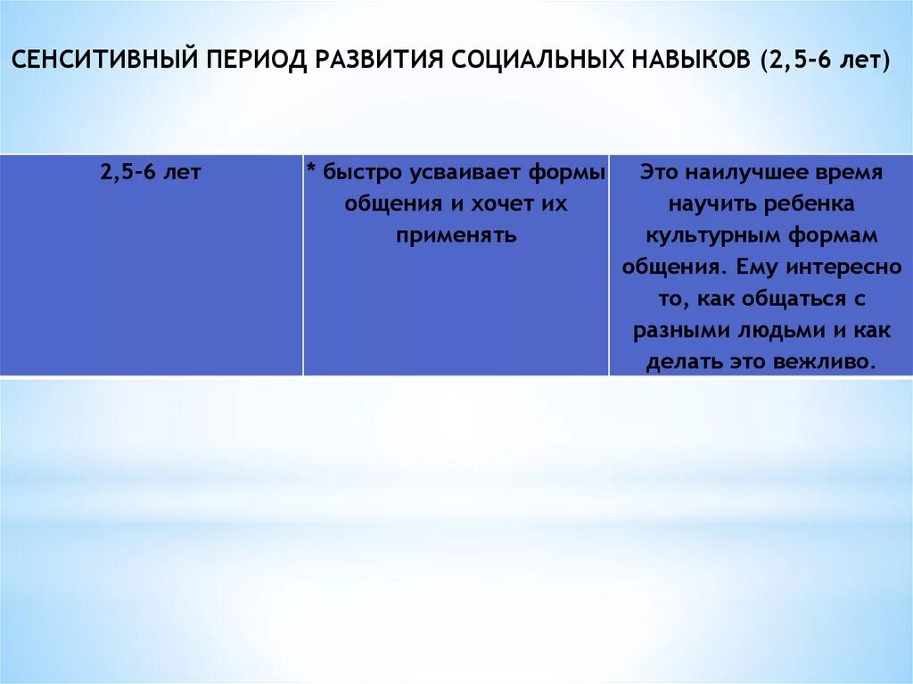 Сенситивные периоды человека. Сензитивный период развития ребенка 6 лет. монтессори сенситивные периоды развития ребенка. сензитивный период психического развития. сензитивный период развития социальных навыков.