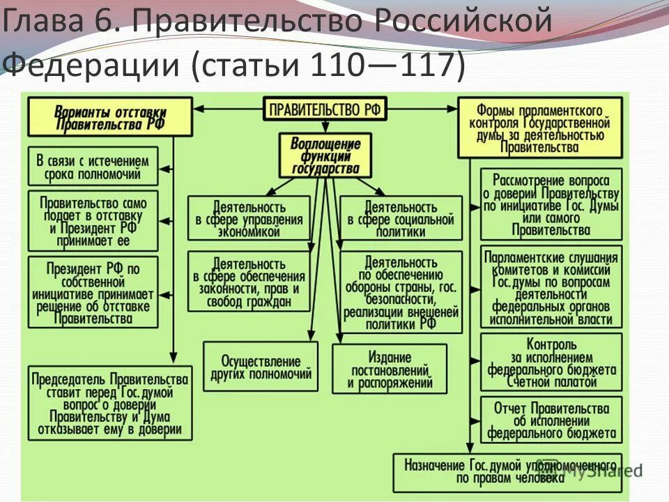 Правовое положение населения древней руси. Правовая позиция суда это. Элементы формы государства. Правовой статус муниципального образования. Современные подходы и методы обучения.
