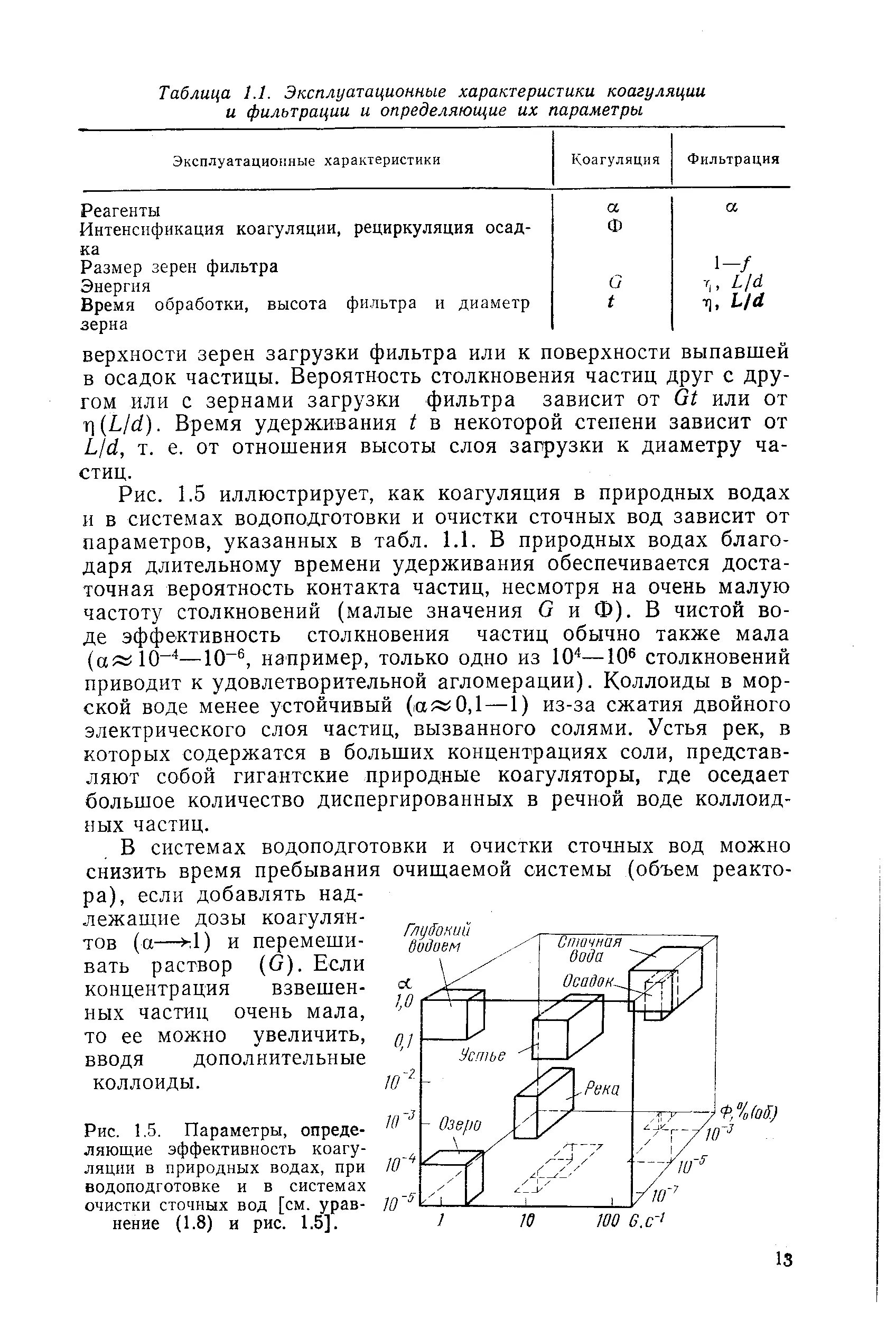 Содержание взвешенных частиц