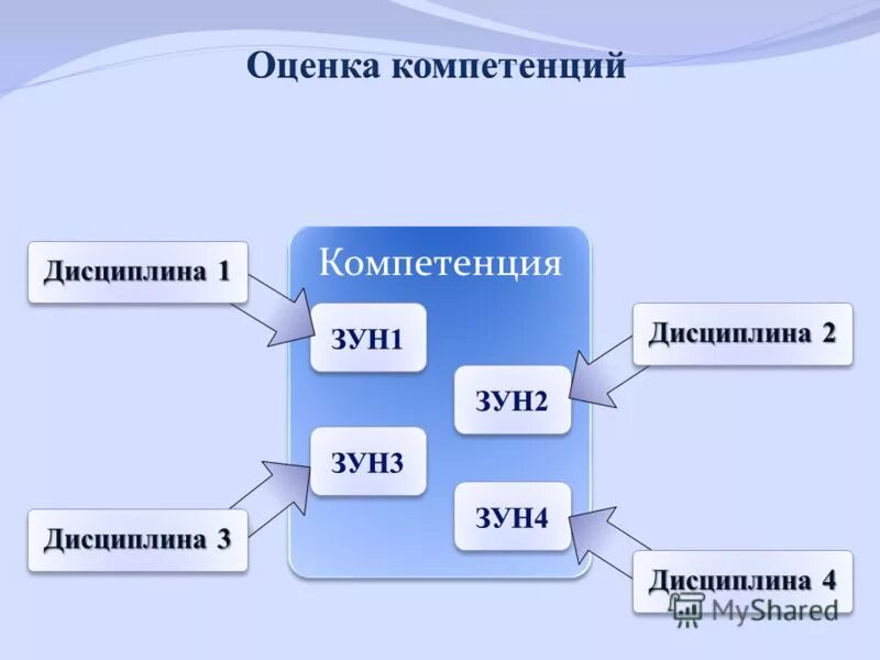 Факультет информационных систем специальность. Оценка компетенций. Бакалавр информационных технологий. Факультет информационных технологий. Ооо высокие обучающие технологии.