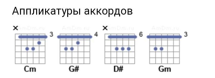Бейби лсп аккорды. Тело аккорды на гитаре. лсп тело аккорды. лсп аккорды. культ тела на гитаре табы.