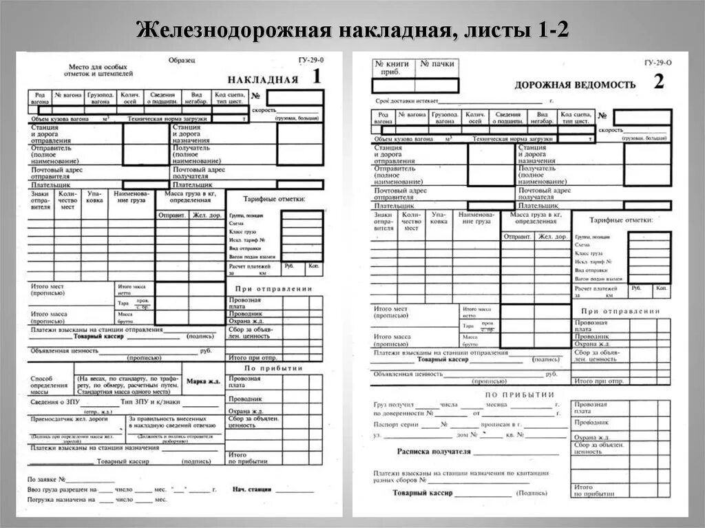 Формы вагонных листов. Оригинал транспортной железнодорожной накладной ГУ-27. Транспортная Железнодорожная накладная ГУ-27. ГУ-29 ЖД накладная образец. Транспортная накладная ЖД образец заполнения.