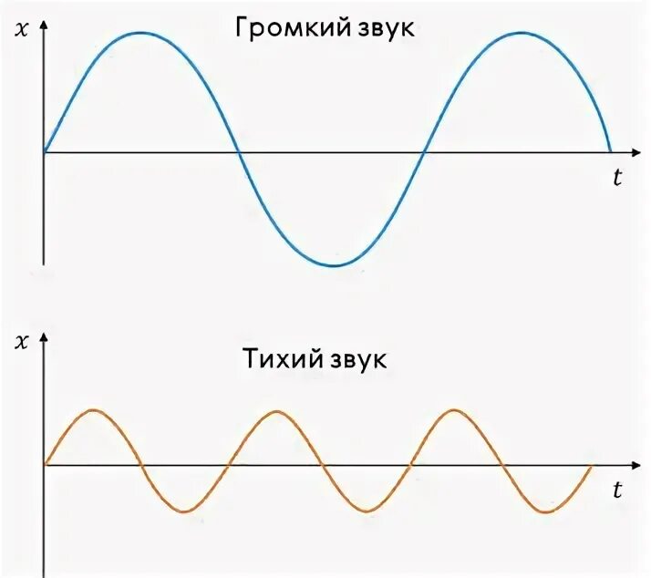 Громче голоса