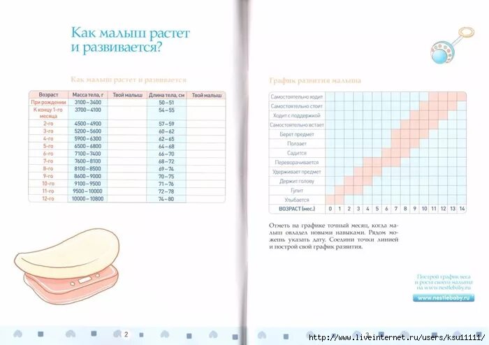 Дневник развития ребенка. Дневник развития ребенка до года. Как малыш растет и развивается таблица. Дневник развития новорожденного по месяцам таблица. Как растут дети по годам